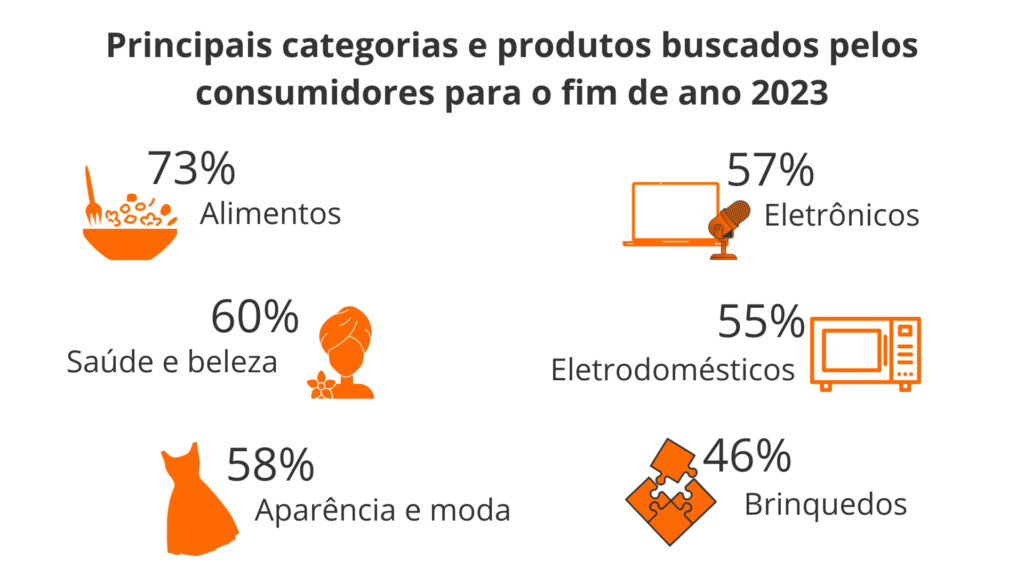 produtos fim de ano, presentes de fim de ano, presentes de natal